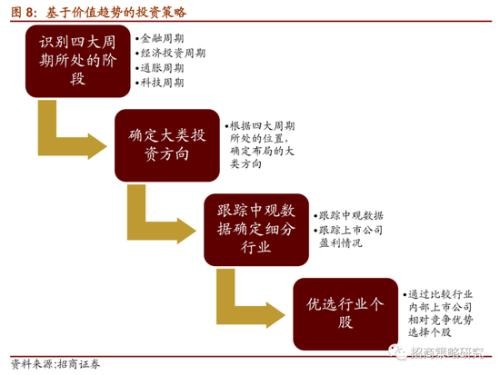 信息过载时代，聪明人如何整理投资干货？聊聊我的笨办法