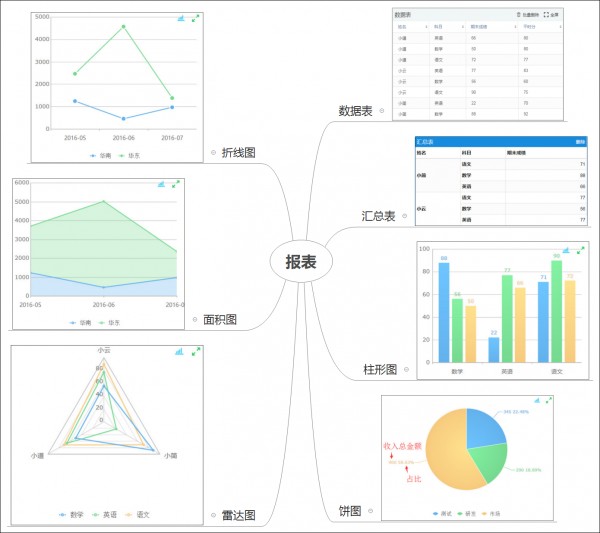俺们团队从“一团乱麻”到“一目了然”，就靠它了：聊聊简道云到底怎么样