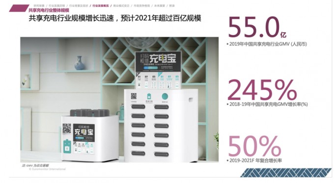 共享充电宝的“刺客”江湖：怪兽充电咋样？实测后我沉默了