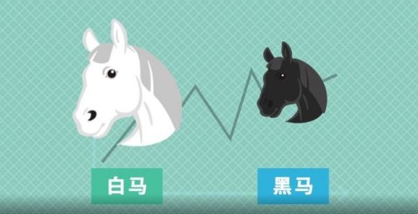 内容创作里的“黑马挖掘术”：如何让你不起眼的想法一骑绝尘？