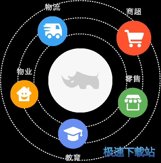 内容杂乱无章网站没流量？看犀牛云如何用“算法”和“AI”帮你理清头绪，锁定排名