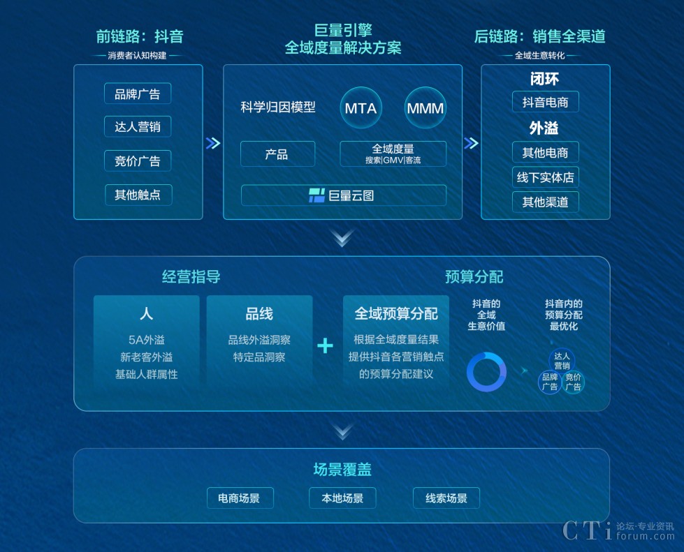 内容营销总自嗨？解锁巨量引擎，让你的内容真正“被需要”