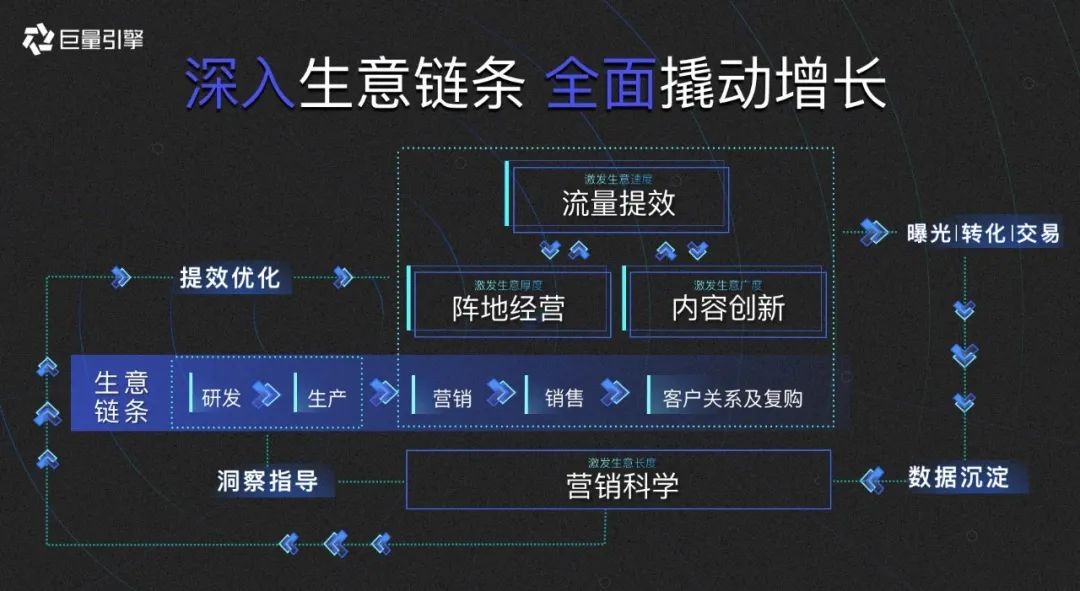内容营销总自嗨？解锁巨量引擎，让你的内容真正“被需要”