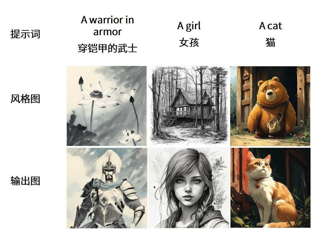 写作时总被问“画风怎么样”？三招让你的文字瞬间活起来！
