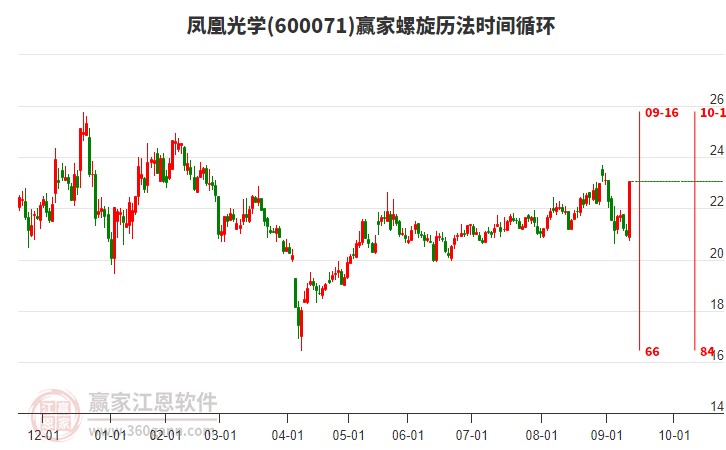 凤凰光学到底怎么样？这家60年老牌企业的真实面貌大揭秘！
