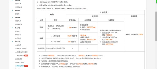 分期消费那些事：优分期靠谱吗？大学生必看的借贷避坑指南