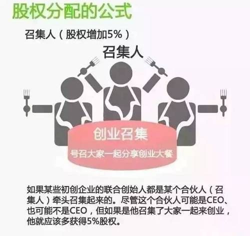 创业找合伙人怎么样？过来人这几点血泪经验不看后悔！