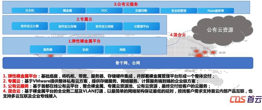 别光打听“首都在线怎么样”了，咱们来盘盘它的真本事