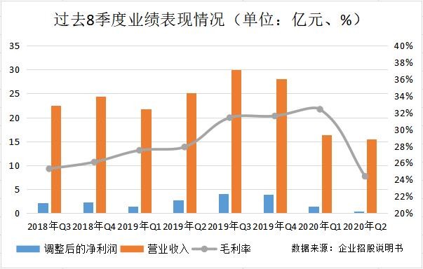 别再埋头傻写文章了！先弄明白你的对手咋答题，排名才能蹭蹭往上走