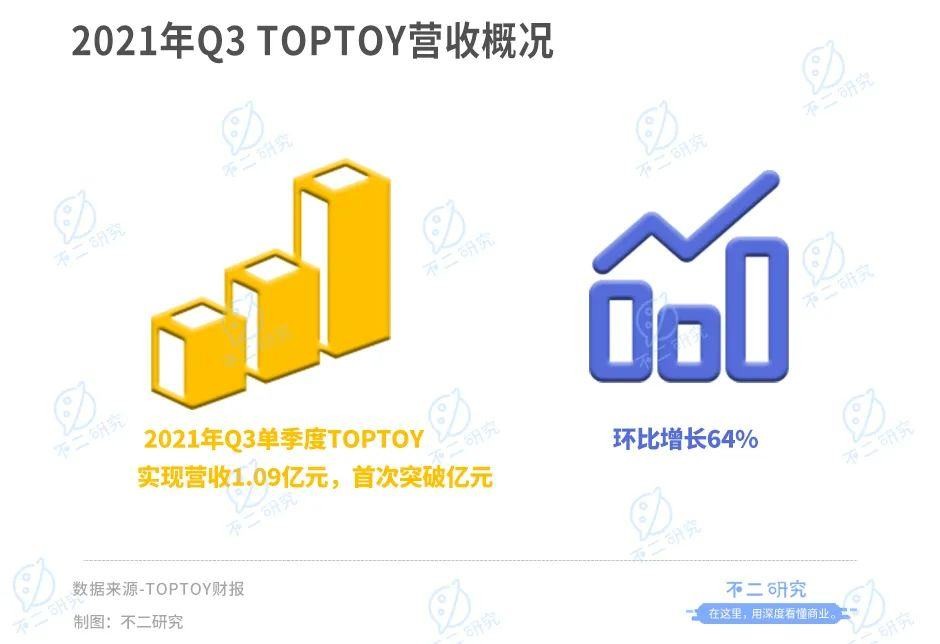 别再埋头傻写文章了！先弄明白你的对手咋答题，排名才能蹭蹭往上走