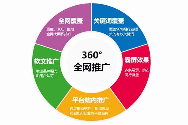 别再瞎忙啦！内容整不明白，你的网络营销就是打水漂