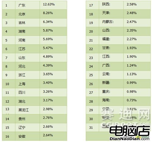 别再纠结155号段怎么样，这篇白话文给你捋得明明白白！