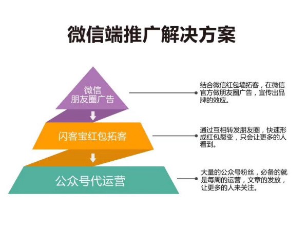 别再自嗨了！你那不叫营销，顶多是发传单！手把手教你整出能上热搜的内容