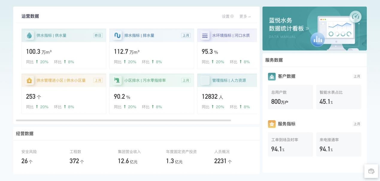 别让企业知识变成“数字垃圾场”！蓝凌三阶六步教你高效整理内容