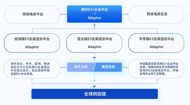 别让库存搞垮你的生意！聊聊百胜软件怎么样，帮你管好货、赚对钱