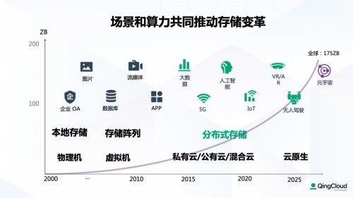 别让数据“烂”在仓库里！2026年给海量数据公司支个招
