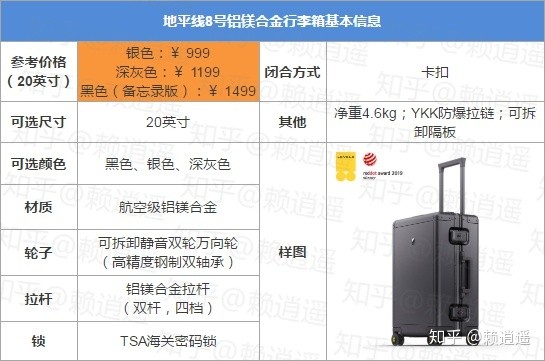 别让破烂行李箱毁了你旅行的心情！这只小米拉杆箱，我恨不得安利给所有人