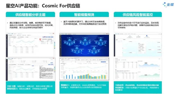 别让糊涂账拖垮你的生意！聊聊金蝶云怎么样帮小公司管好钱袋子