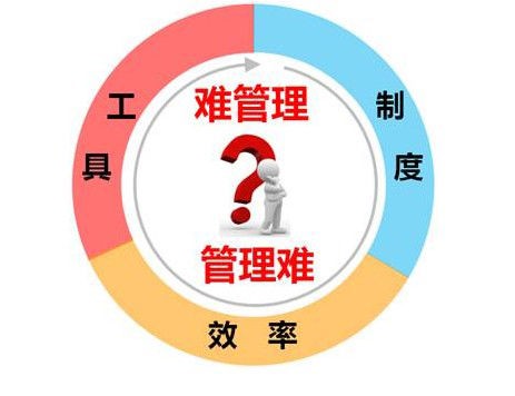 北森这家公司到底咋样？给企业找个“数字管家”是啥体验？