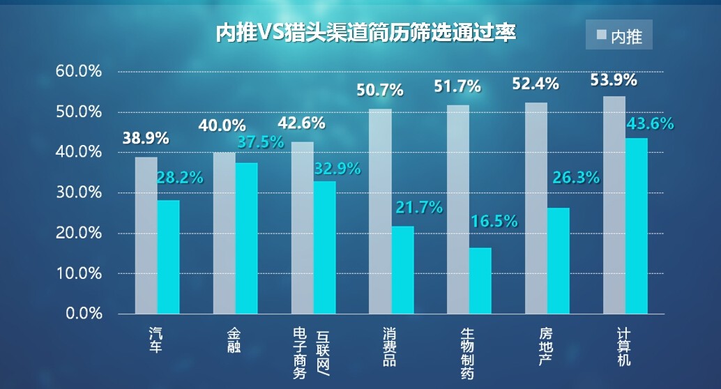 北森这家公司到底咋样？给企业找个“数字管家”是啥体验？