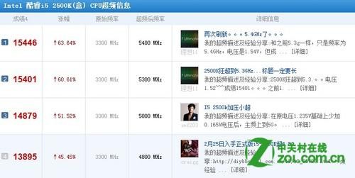 十年前的“老兵”还能战否？我手把手带你复盘一代经典i5-2500