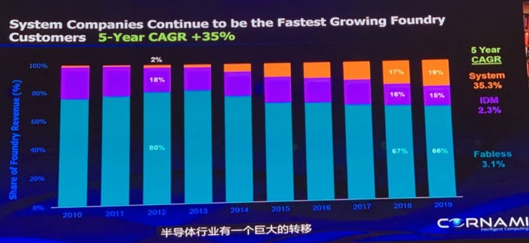 半导体行业怎么样？搞芯片的，这次真的赶上趟儿了！