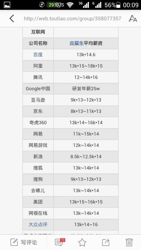 华硕工资待遇怎么样？聊聊薪资、福利与职场生活的真实体验！
