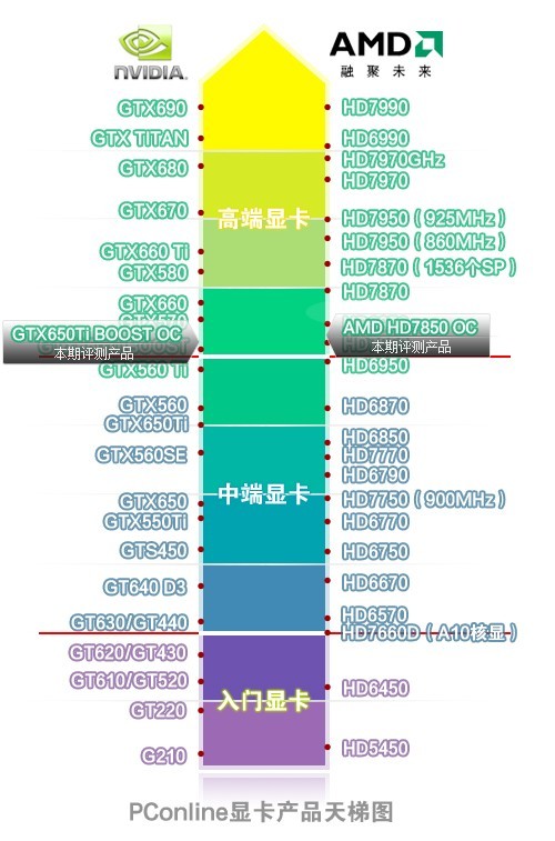 卡诺基显卡到底怎么样？老司机带你深扒这个“矿卡翻新大佬”的里里外外！