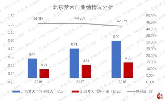 卫宁健康怎么样？看它在医院跨年夜里的“惊险一跃”