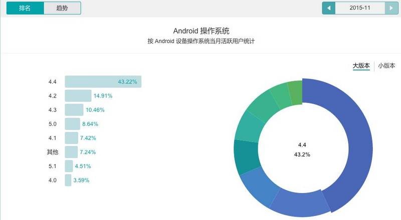 友盟内容整理全攻略：从数据混乱到清晰洞察的实战指南