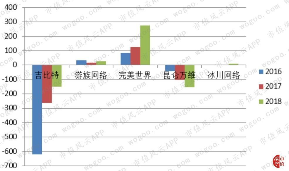 吉比特公司怎么样？利润暴涨308%背后，老牌游戏厂如何实现‘过山车’式逆袭