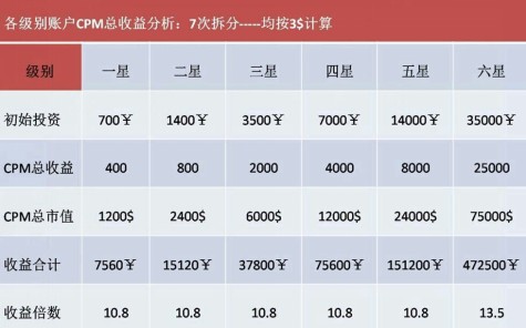 告别信息过载，用wk那套“个人事实”法把散乱灵感变成扎实文章