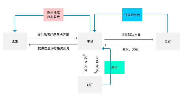 哎呀，您也琢磨“小鹿医馆怎么样”？听我这个过来人唠唠大实话！
