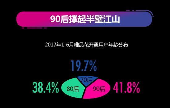 唯品金融到底靠不靠谱？一个过来人的大实话与深度拆解