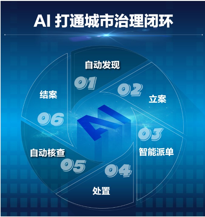 商汤科技怎么样？从“烧钱”到“造血”，这家AI巨头正在悄然转身