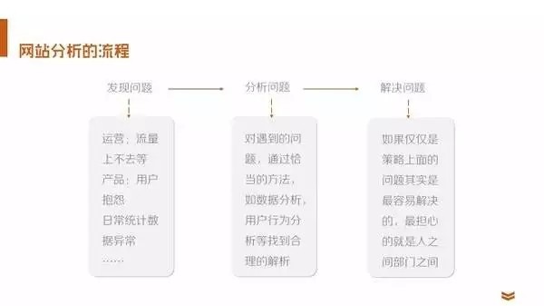 嘿，数据分析师！别让好分析砸在最后一步：整理内容的实战心法