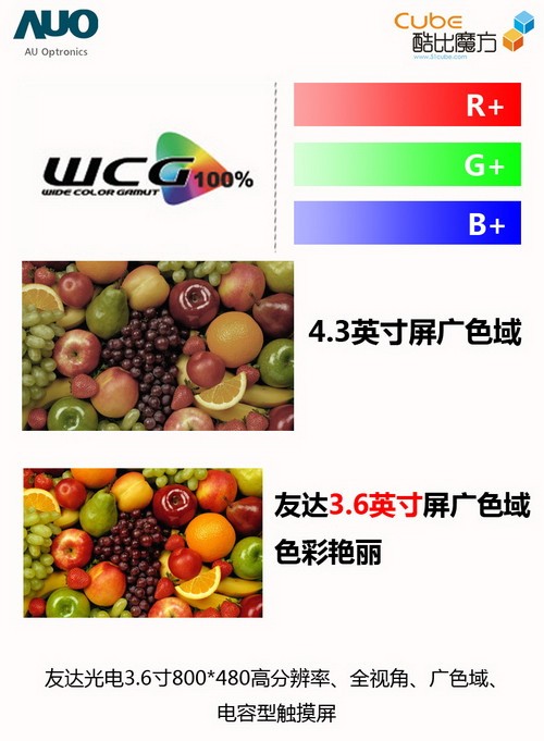 嘿，朋友，你也在琢磨“友达怎么样”这档子事儿啊？