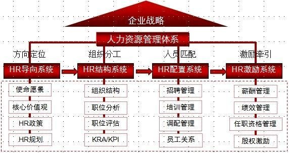 嘿，朋友，你问人力资源岗位怎么样？听我从头给你唠唠