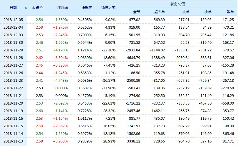 四川长虹怎么样？老牌家电巨头的“AI转身”与用户真实体验