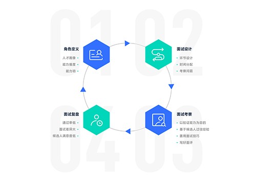 园区管理累成狗？飞企互联这些“黑科技”让你秒变“甩手掌柜”！