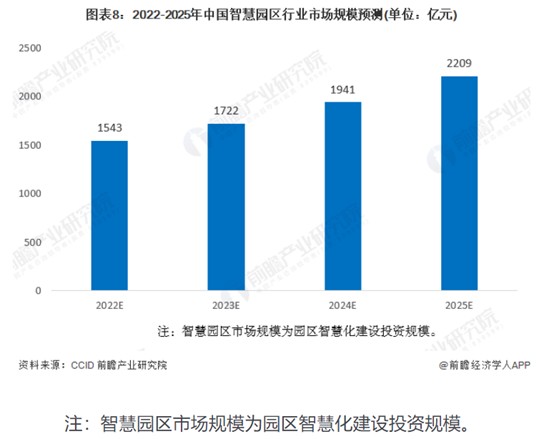 园区管理累成狗？飞企互联这些“黑科技”让你秒变“甩手掌柜”！