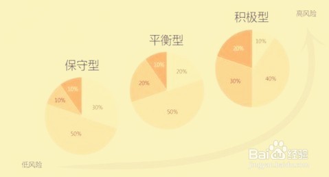 基金安全性怎么样？唠唠咱老百姓的投资心事