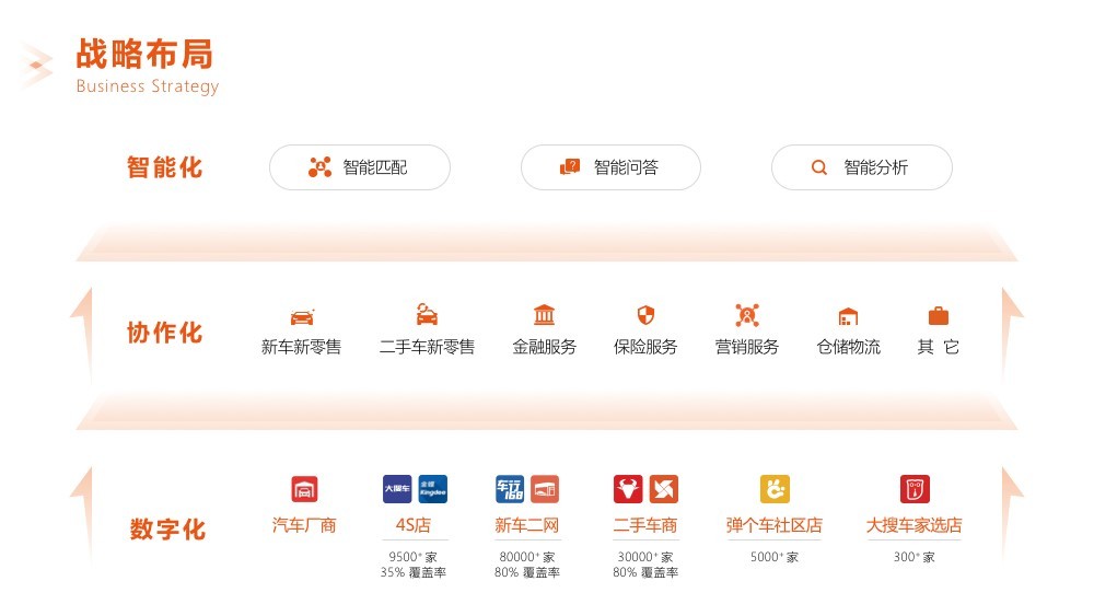 大搜车到底咋样？一个老司机掏心窝子的深度摆谈