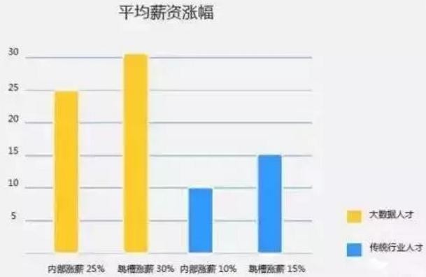 大数据这碗饭，到底香不香？聊聊未来几年最“有数”的职业前景
