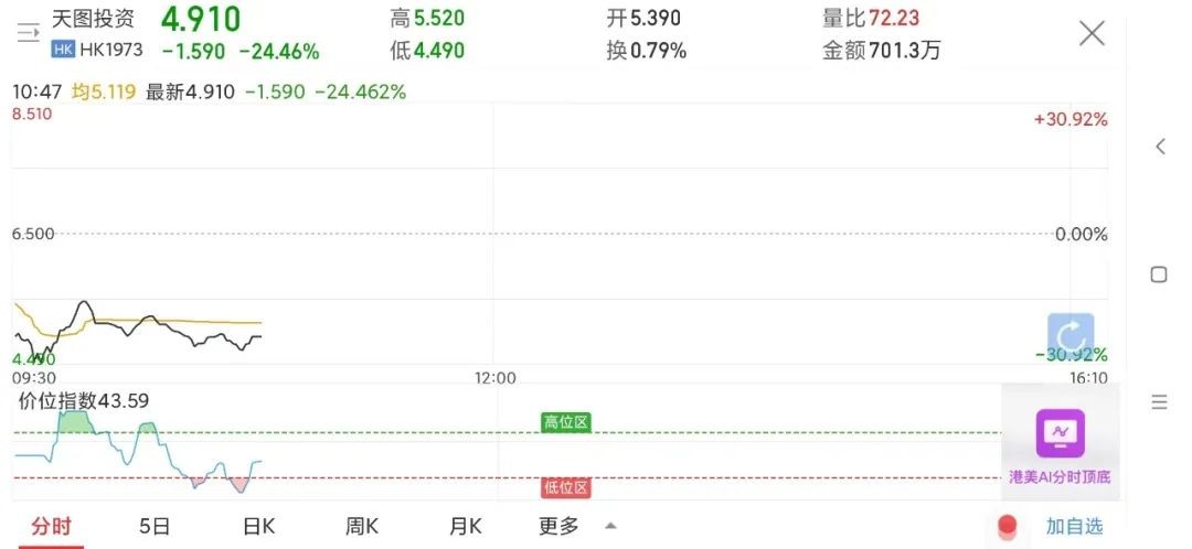 天图投资怎么样？从“酸奶大王”到“科技+消费”双轮驱动，这家老牌VC的变与不变