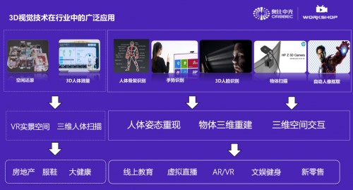 奥比中光怎么样？看看这家给机器人造“眼睛”的中国公司