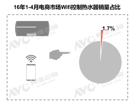 奥维云网怎么样？帮家电企业从流量荒漠挖出清泉的“数字向导”