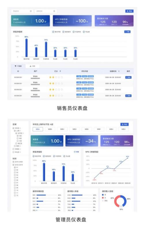 客户整理内容全攻略：怎么样管理客户才能事半功倍？