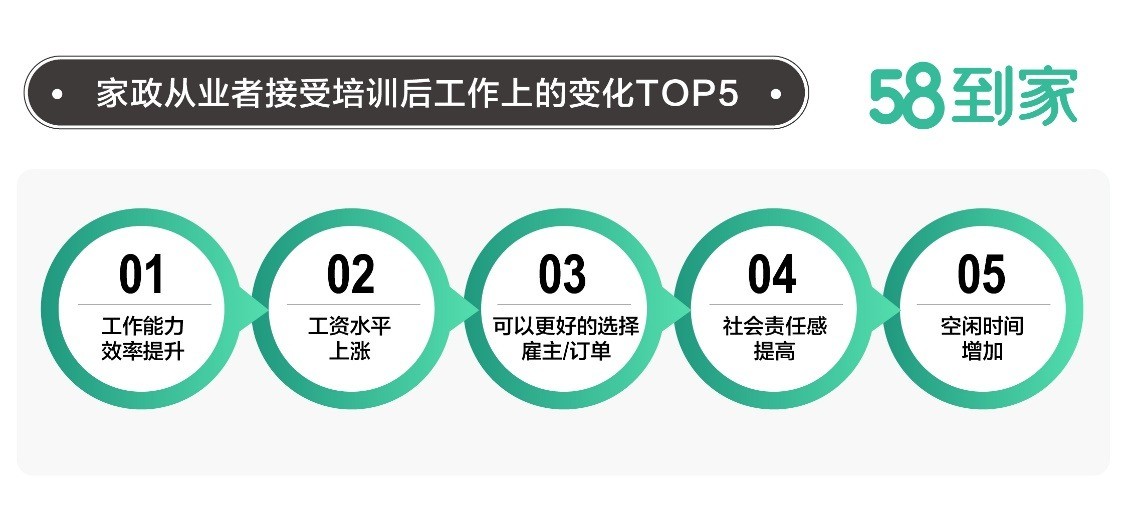 家政平台真能让人省心？我花了上万块，亲历58到家找保姆的“一地鸡毛”
