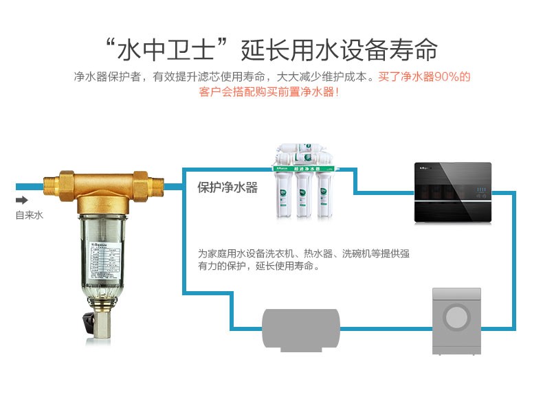 家装踩坑记：我选前置过滤器那点事儿，沁园到底咋样？